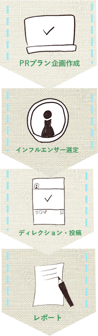 スマートフォン用の画像