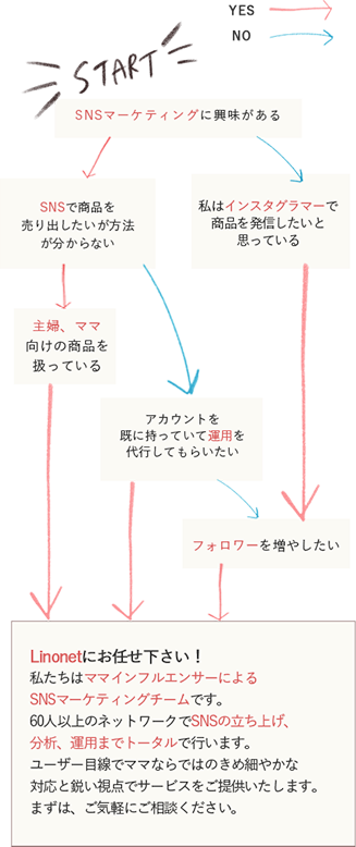 スマートフォン用の画像